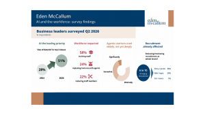 Why Businesses Are Prioritising Efficiency Before Growth